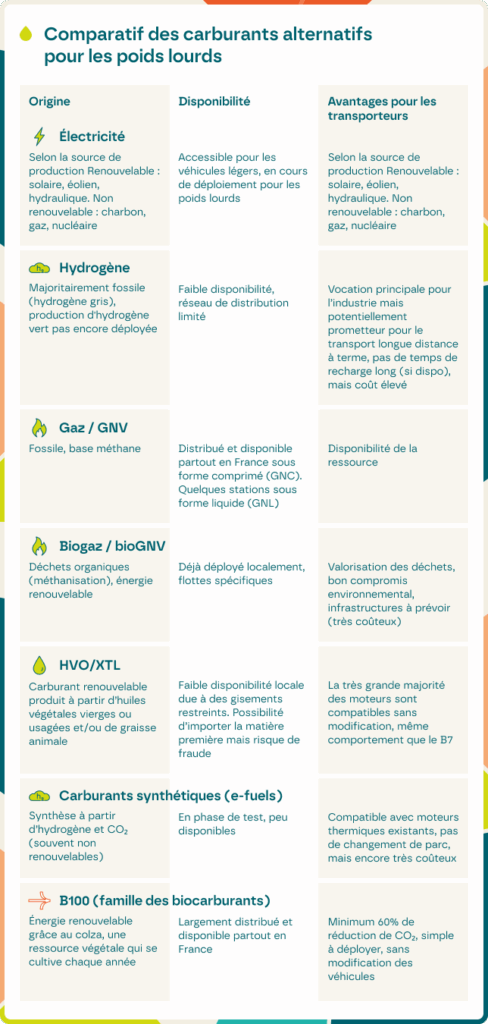 tableau comparatif des carburants alternatifs pour poids lourds